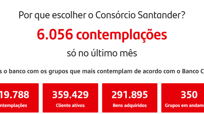 Consórcio Santander: Confira as Melhores informações